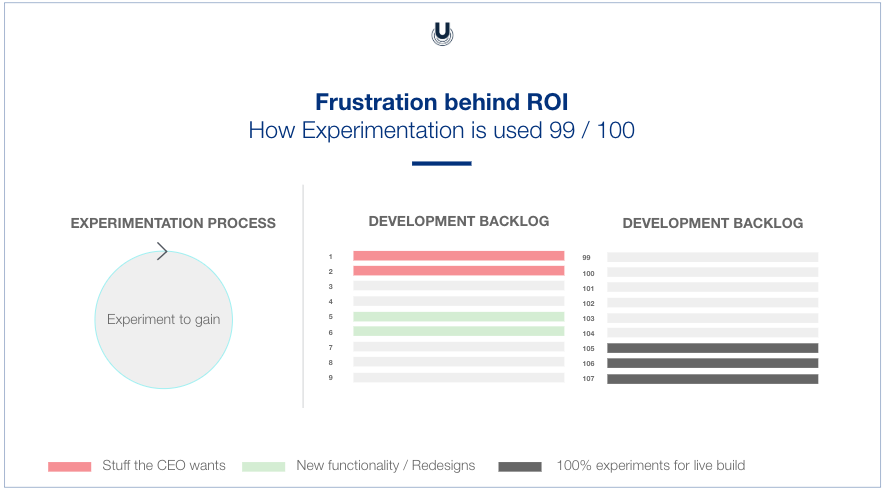 Experiment backlog example